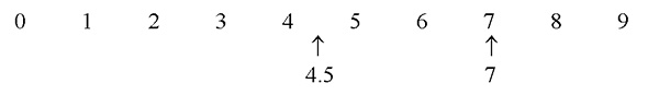 Hull Moving Average: Concept of reducing lag Hull Moving Average: Concept of reducing lag